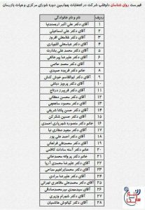 اعلام فهرست نهایی اسامی داوطلب شرکت در انتخابات